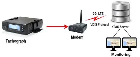 LDT-300BS