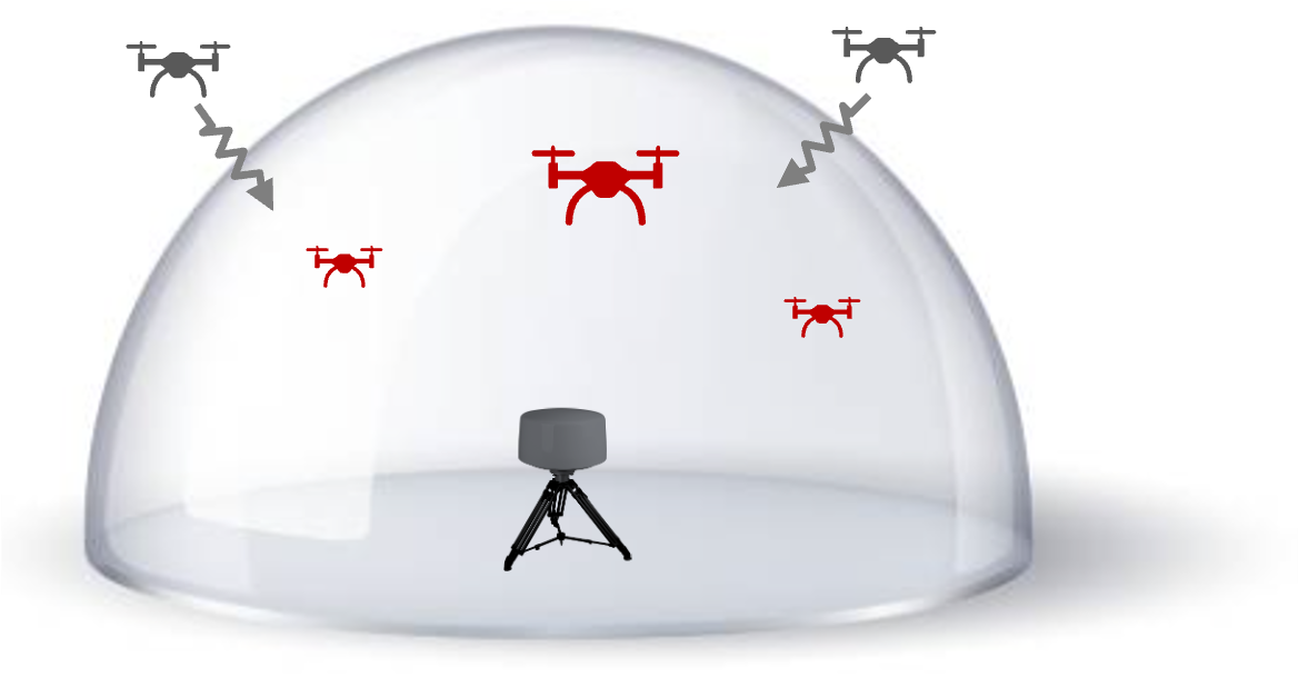 Rotary 360 Radar